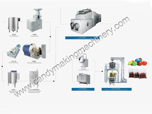 ช็อคโกแลตถั่วทำเครื่อง